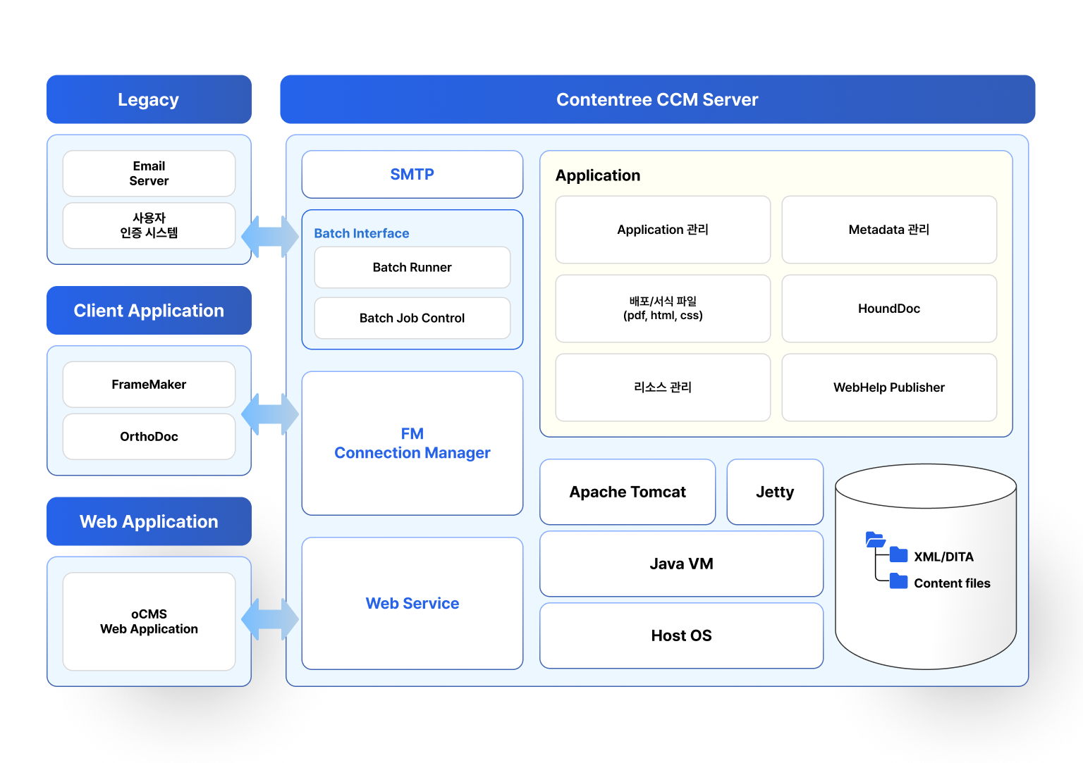 시스템 아키텍처