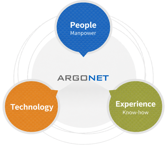ARGONET’s core strengths: people, technology, and experience